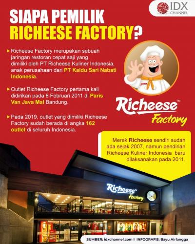 Siapa Pemilik Richeese Factory? Perusahaan Makanan Cepat Saji Asli Indonesia. (Foto: Tim Digital Marketing IDX Channel).