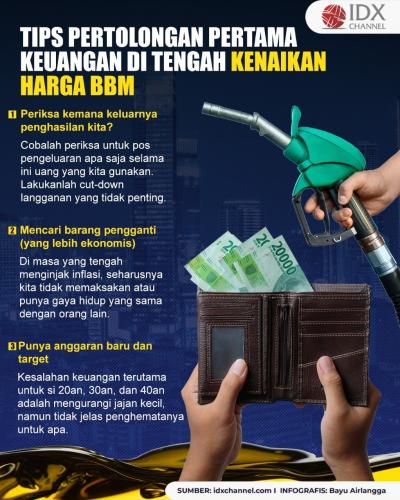 Simak Tips Pertolongan Pertama pada Keuangan di Tengah Kenaikan Harga BBM. (Foto: Tim Digital Marketing IDX Channel).