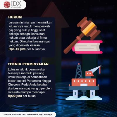5 Jurusan Kuliah yang Menjanjikan Gaji Tinggi, Capai Rp50 Juta Per Bulan. (Foto: Tim Digital Marketing IDX Channel).