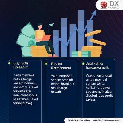 Investor Pemula Merapat, Begini Strategi Supaya Investasi Saham Kamu Cuan. (Foto: Tim Digital Marketing IDX Channel).