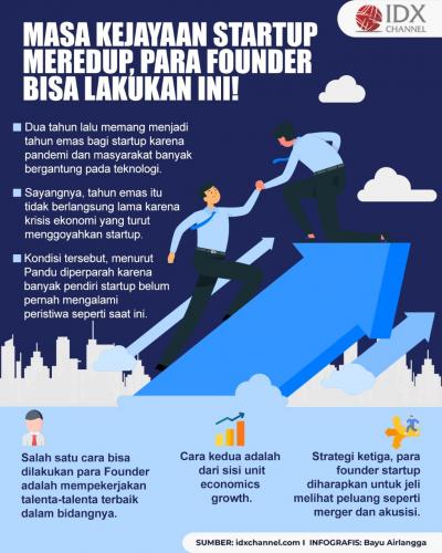 Masa Kejayaan Startup Meredup, Para Founder Bisa Lakukan Ini! (Foto: Tim Digital Marketing IDX Channel).