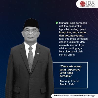 23 Juta Pekerjaan Hilang di 2030, Menko PMK: Peluang Baru Masih Terbuka.  (Foto: Tim Digital Marketing IDX Channel).