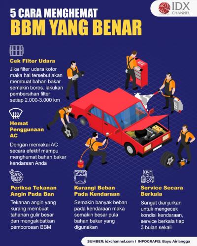 5 Cara Menghemat Bensin atau BBM yang Benar dalam Penggunaan Sehari-hari. (Foto: Tim Digital Marketing IDX Channel).