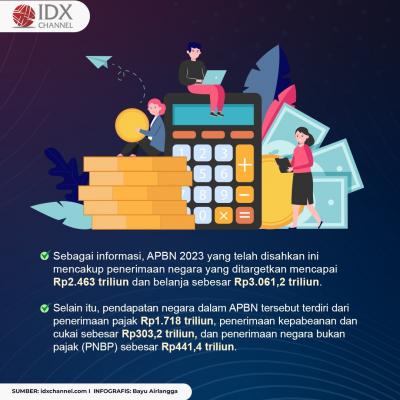 Tok! RAPBN 2023 Resmi Jadi Undang-Undang. (Foto: Tim Digital Marketing IDX Channel).