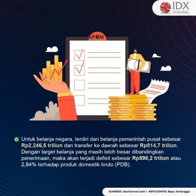 Tok! RAPBN 2023 Resmi Jadi Undang-Undang. (Foto: Tim Digital Marketing IDX Channel).