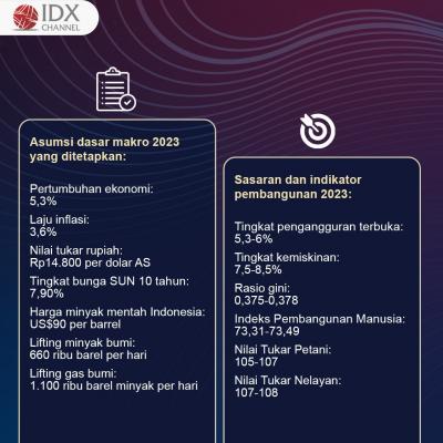 Tok! RAPBN 2023 Resmi Jadi Undang-Undang. (Foto: Tim Digital Marketing IDX Channel).