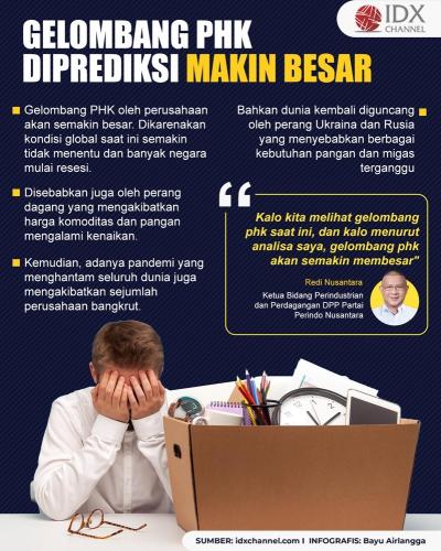Siap-Siap! Gelombang PHK Diprediksi Makin Besar. (Foto: Tim Digital Marketing IDX Channel).