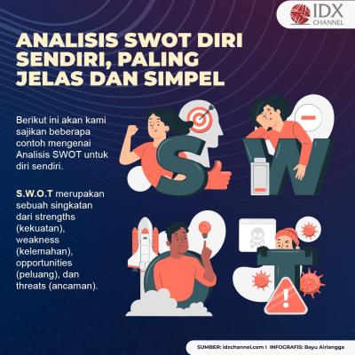 Berikut Contoh Analisis SWOT Diri Sendiri, Paling Jelas dan Simpel. (Foto: Tim Digital Marketing IDX Channel).