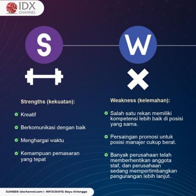 Berikut Contoh Analisis SWOT Diri Sendiri, Paling Jelas dan Simpel. (Foto: Tim Digital Marketing IDX Channel).