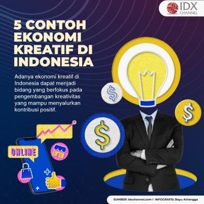 5 Contoh Ekonomi Kreatif di Indonesia, Salah Satunya Digital Marketing. (Foto: Tim Digital Marketing IDX Channel).