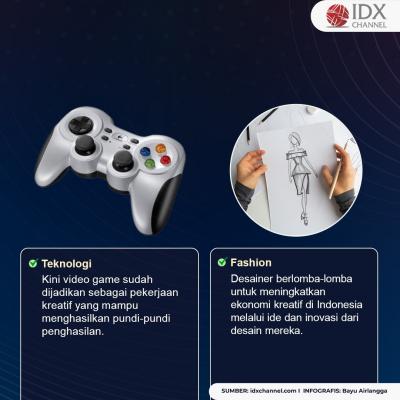 5 Contoh Ekonomi Kreatif di Indonesia, Salah Satunya Digital Marketing. (Foto: Tim Digital Marketing IDX Channel).