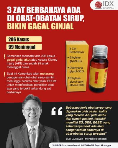 Terungkap Tiga Zat Berbahaya Ini Ada di Obat-obatan Sirup, Bikin Gagal Ginjal.