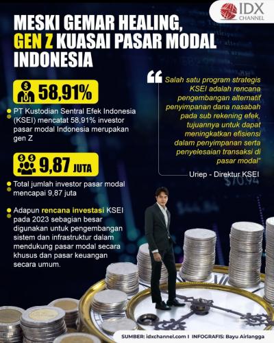Meski Gemar Healing, Gen Z Malah Kuasai Pasar Modal Indonesia. (Foto: Tim Digital IDX Channel)