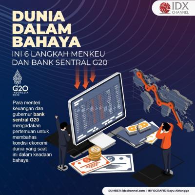 Dunia dalam Bahaya, Ini Enam Langkah Menkeu dan Bank Sentral G20. (Foto: Tim Digital IDX Channel)