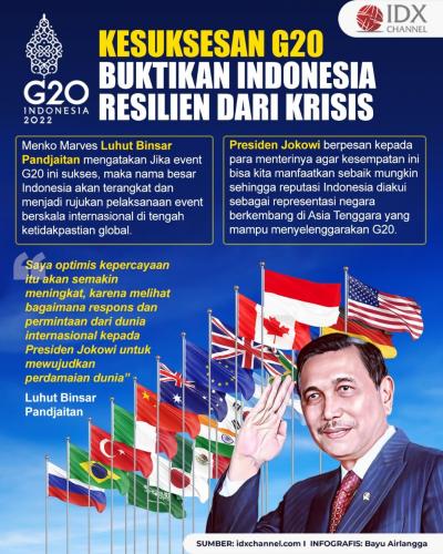Kesuksesan G20 Buktikan Indonesia Resilien dari Krisis. (Foto: Tim Digital IDX Channel)