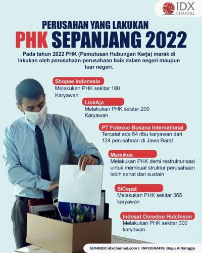 Perusahan yang Melakukan PHK Sepanjang 2022, Ada Shopee hingga SiCepat. (Foto : Tim Digital Marketing IDX Channel)