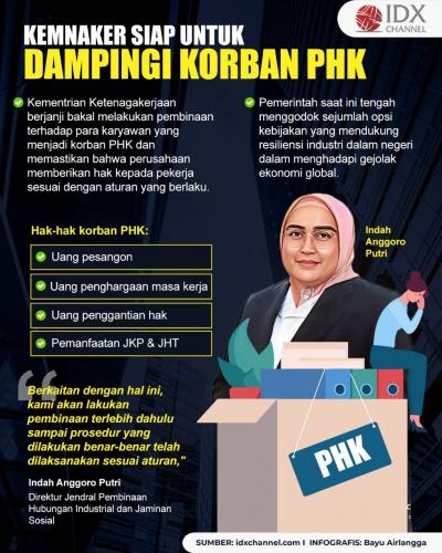 Kemnaker Siap Dampingi Korban PHK untuk Dapatkan Haknya Sesuai Ketentuan. (Foto : Tim Digital Marketing IDX Channel)