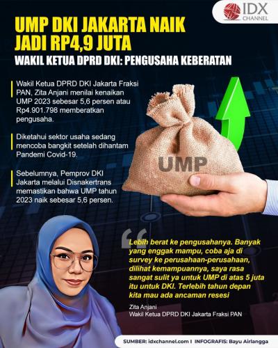 UMP Naik Jadi Rp4,9 Juta, Wakil Ketua DPRD DKI: Pengusaha Keberatan. (Foto : Tim Digital Marketing IDX Channel)