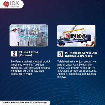 Bikin Bangga Indonesia, Yuk Lihat 5 Produk BUMN yang Mendunia. (Foto : Tim Digital Marketing IDX Channel)