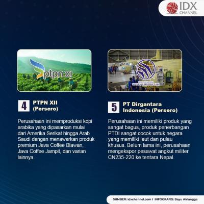 Bikin Bangga Indonesia, Yuk Lihat 5 Produk BUMN yang Mendunia. (Foto : Tim Digital Marketing IDX Channel)