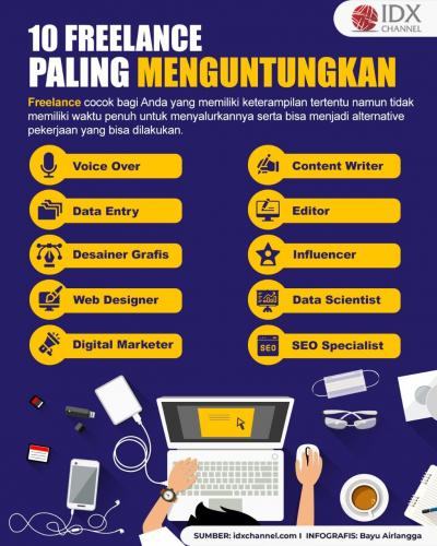 10 Freelance Paling Menguntungkan, Jobseeker Perlu Coba. (Foto : Tim Digital Marketing IDX Channel)