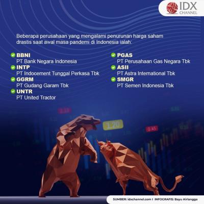 Apa Definisi dan Contoh Bearish Pada Saham. (Foto : Tim Digital Marketing IDX Channel)