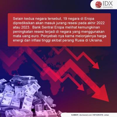 Kaleidoskop 2022: Sederet Negara yang Masuk Jurang Resesi. (Foto : Tim Digital Marketing IDX Channel)
