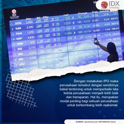 KALEIDOSKOP 2022: Menunggu Suplemen Pasar yang Tertunda. (Foto : Tim Digital Marketing IDX Channel)