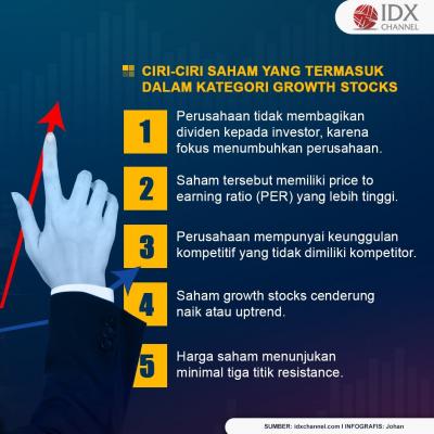 Ciri-Ciri Saham Growth Stocks, Lengkap Beserta Contohnya. (Foto : Tim Digital Marketing IDX Channel)