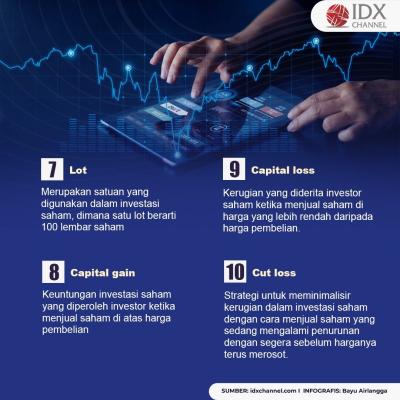 Istilah Dalam Investasi Saham Yang Perlu Diketahui