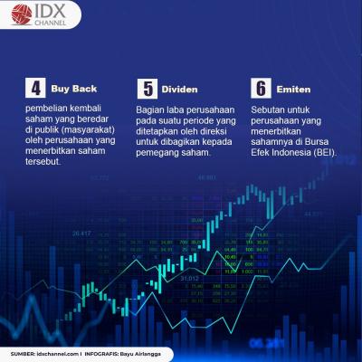 Istilah dalam Investasi Saham yang Perlu Diketahui. (Foto : Tim Digital Marketing IDX Channel)