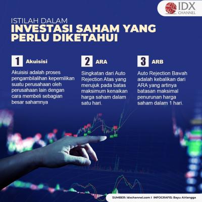 Istilah dalam Investasi Saham yang Perlu Diketahui. (Foto : Tim Digital Marketing IDX Channel)