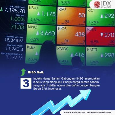 3 Tips Profit Taking, Kapan Waktu yang Tepat untuk Mengambil Keuntungan? (Foto : Tim Digital Marketing IDX Channel)