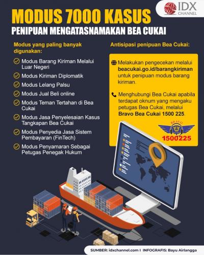 Hampir 7.000 Kasus Penipuan Mengatasnamakan Bea Cukai, Simak Modus-Modusnya. (Foto : Tim Digital Marketing IDX Channel)