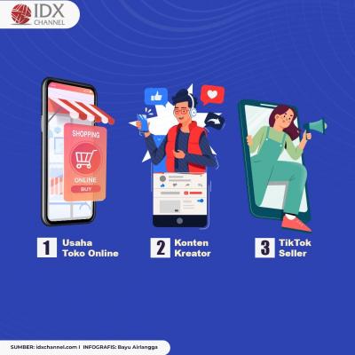 7 Peluang Usaha yang Menjanjikan di 2023, Bisa Jadi Ladang Cuan. (Foto : Tim Digital Marketing IDX Channel)