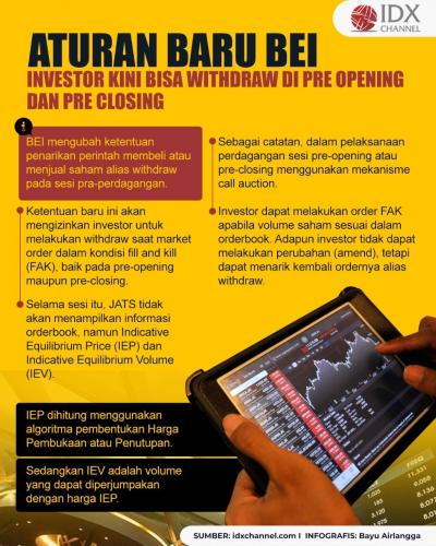 Aturan Baru BEI, Investor Kini Bisa Withdraw di Pre Opening dan Pre Closing. (Foto : Tim Digital Marketing IDX Channel)