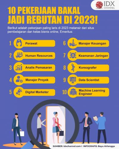 10 Pekerjaan yang Bakal Jadi Rebutan di 2023! (Foto : Tim Digital Marketing IDX Channel)