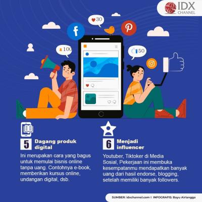 Mau Buka Usaha? Ini Enam Ide Bisnis Tanpa Modal Menjanjikan di 2023. (Foto : Tim Digital Marketing IDX Channel)