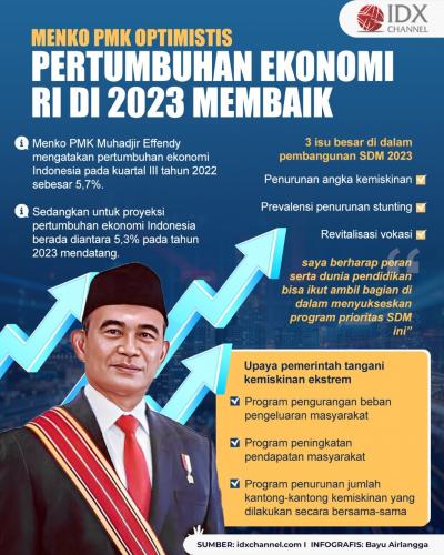 Menko PMK Optimistis Pertumbuhan Ekonomi RI di 2023 Membaik. (Foto : Tim Digital Marketing IDX Channel)