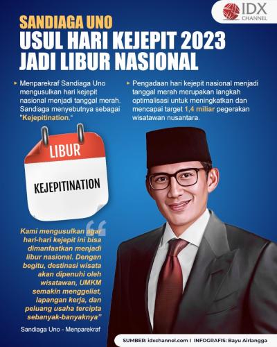 Sandiaga Usul Hari Kejepit 2023 Jadi Libur Nasional. (Foto : Tim Digital Marketing IDX Channel)