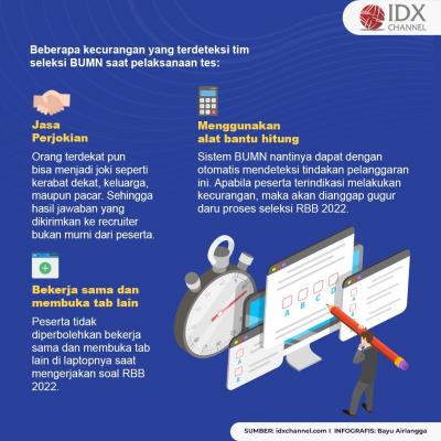 Dear Jobseeker, Cermati Tiga Penyebab Kegagalan Tes Rekrutmen BUMN. (Foto : Tim Digital Marketing IDX Channel)