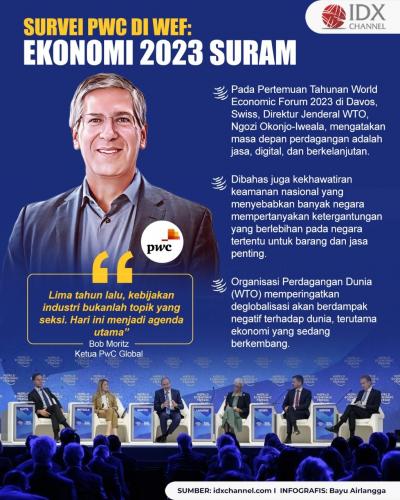 Survei PwC di World Economic Forum: CEO Global Memandang Ekonomi 2023 Suram. (Foto : Tim Digital Marketing IDX Channel)