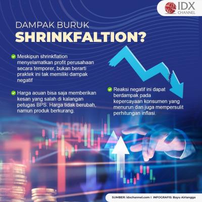 Apa itu Shrinkflation? Ukuran Produk Makin Kecil? Ini Jawabannya. (Foto : Tim Digital Marketing IDX Channel)