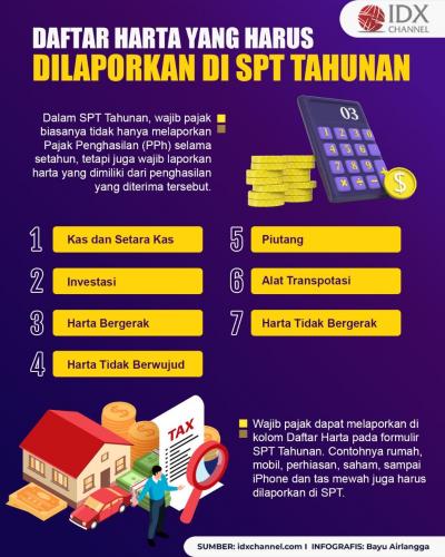 Ini Daftar Harta yang Harus Dilaporkan di SPT Tahunan beserta Kodenya. (Foto : Tim Digital Marketing IDX Channel)