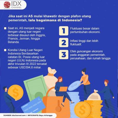 Nasib Utang Luar Negeri Kala Resesi Menghantui, Perlukah Khawatir?. (Foto : Tim Digital IDX Channel)