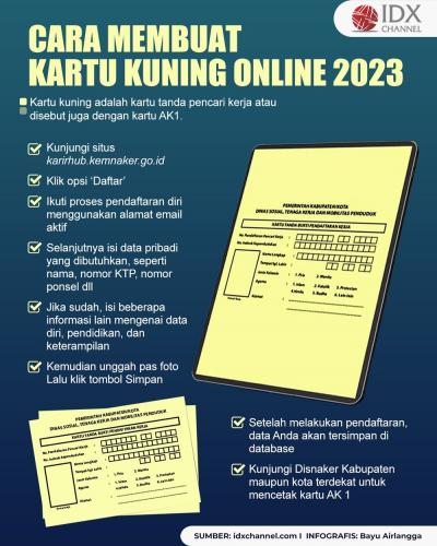 Cara Buat Kartu Kuning Online 2023, Khusus Pencari Kerja. (Foto : Tim Digital Marketing IDX Channel)