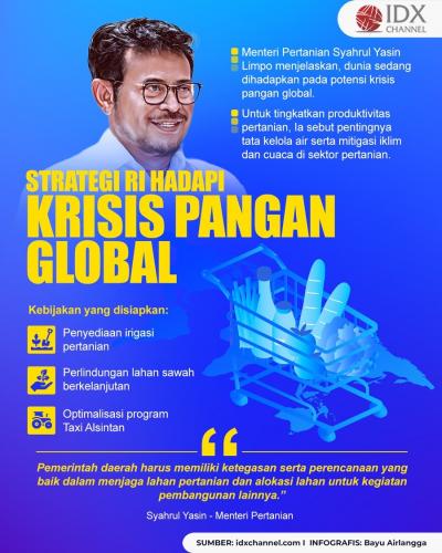 Kementan Ungkap Strategi RI Hadapi Krisis Pangan Global. (Foto : Tim Digital Marketing IDX Channel)
