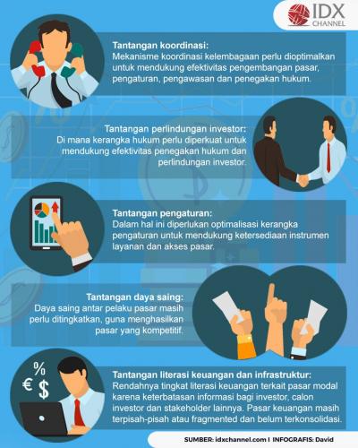 Tantangan Industri Pasar Modal RI saat Dunia Bergejolak. (Foto : Tim Digital Marketing IDX Channel)