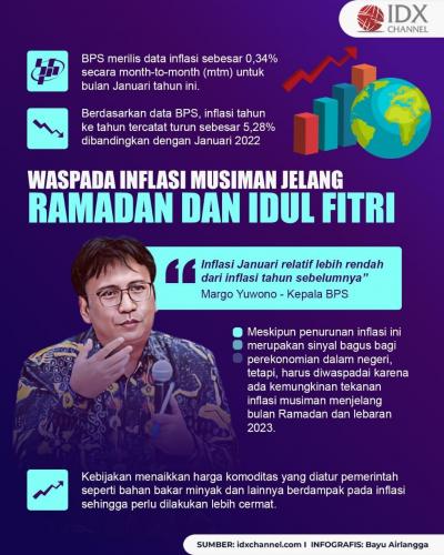Melandai di Januari, Waspada Inflasi Musiman Jelang Ramadan dan Idul Fitri 2023. (Foto : Tim Digital Marketing IDX Channel)