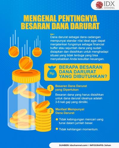 Mengenal Pentingnya Besaran Dana Darurat. (Foto : Tim Digital Marketing IDX Channel)